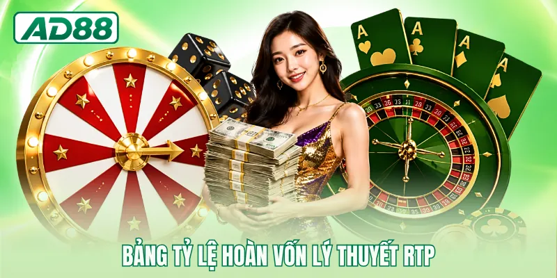 Bảng tỷ lệ hoàn vốn lý thuyết RTP